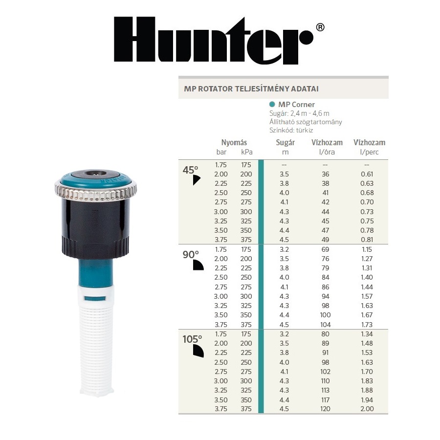 Hunter Mp Rotator Corner fúvóka vízfogyasztási adatai